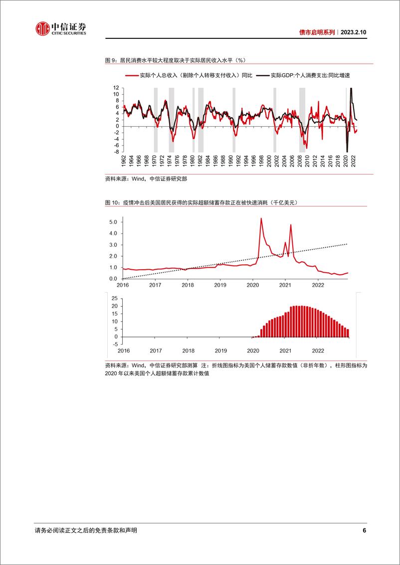 《债市启明系列：美国经济能否实现浅衰退？-20230210-中信证券-44页》 - 第7页预览图