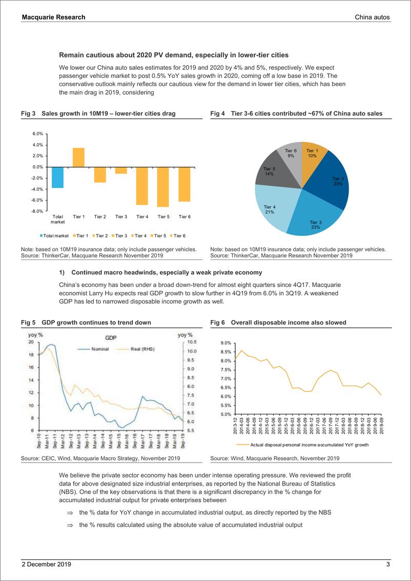 《麦格理中国汽车2020展望：缓慢复苏之路-2019.12.2-21页》 - 第4页预览图