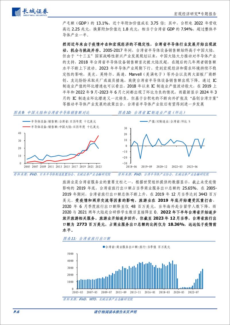 《宏观经济研究：台湾省经济分析报告-240822-长城证券-18页》 - 第6页预览图