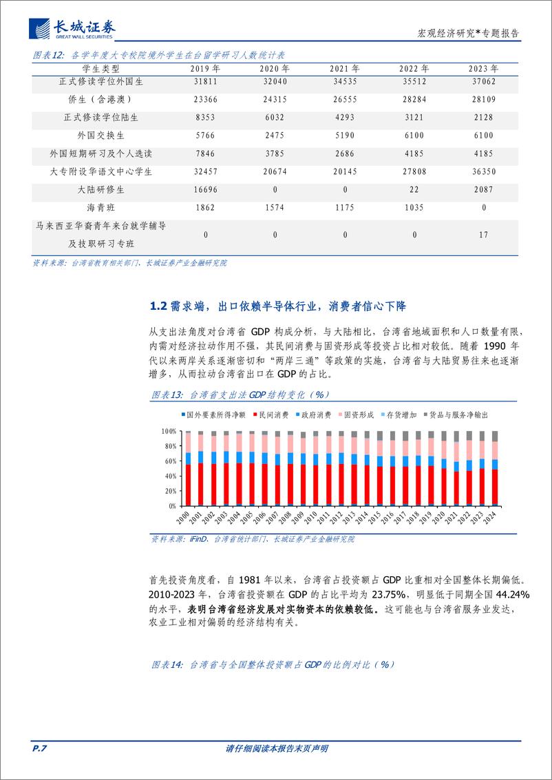 《宏观经济研究：台湾省经济分析报告-240822-长城证券-18页》 - 第7页预览图