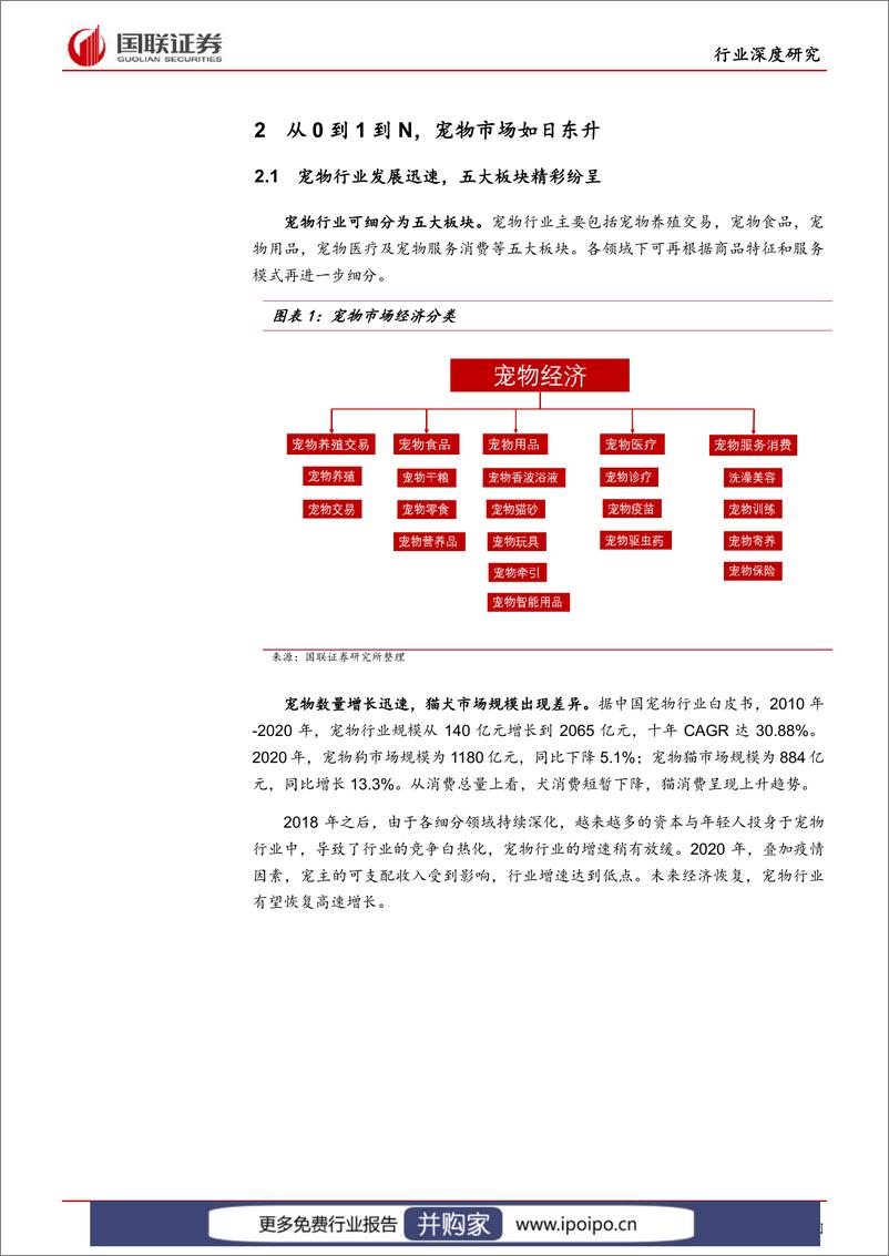 《20211111-国联证券-国联证券农林牧渔行业深度研究：它经济崛起，“精神寄托”利好宠物行业》 - 第7页预览图