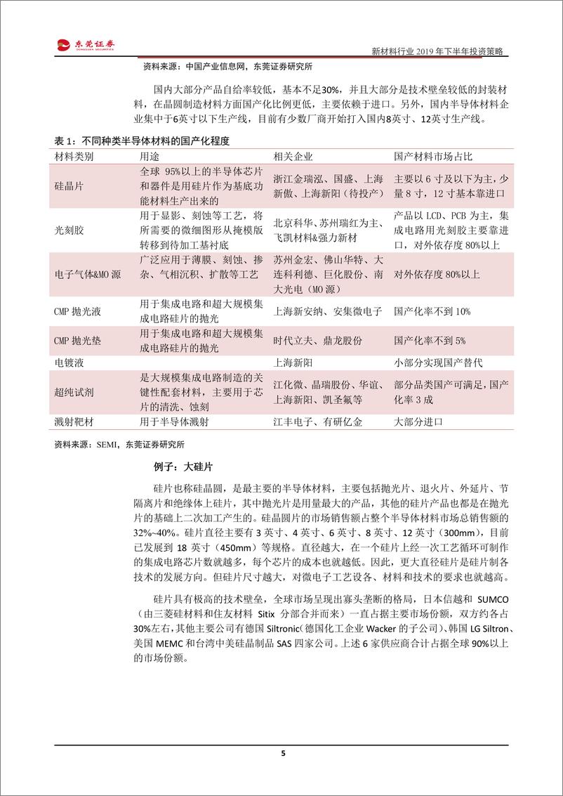 《新材料行业2019年下半年投资策略：精选高景气、高门槛子行业-20190617-东莞证券-26页》 - 第6页预览图