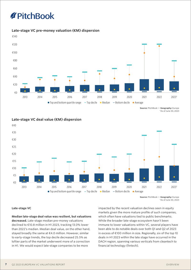 《PitchBook-2023年二季度欧洲风险投资评估报告（英）-2023.8-18页》 - 第8页预览图