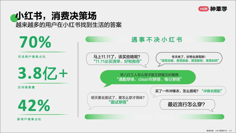 《小红书种草学-搜出新趋势_双11搜索营销指南》 - 第4页预览图