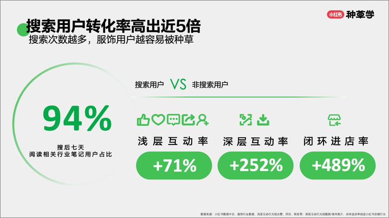 《小红书种草学-搜出新趋势_双11搜索营销指南》 - 第6页预览图