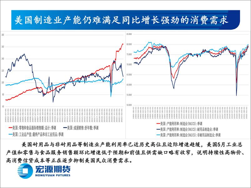 《贵金属月报（黄金与白银）：经济增速放缓难改加息预期，关注美经济与通胀回落斜率-20220701-宏源期货-23页》 - 第8页预览图