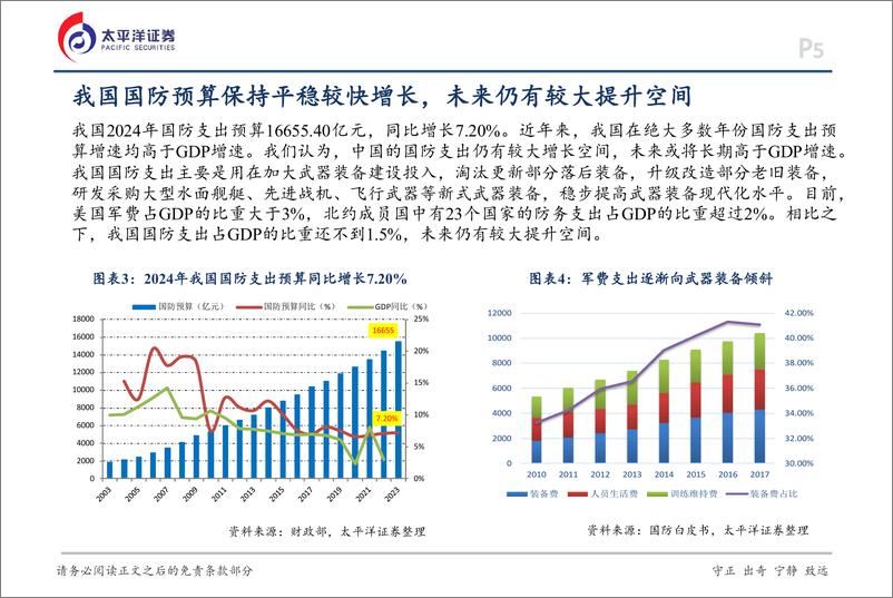 《国防军工行业2025年度策略报告：聚焦新域新质，迎接景气拐点-250110-太平洋证券-17页》 - 第5页预览图