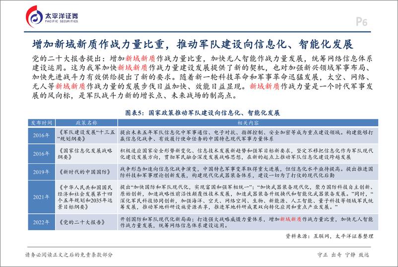 《国防军工行业2025年度策略报告：聚焦新域新质，迎接景气拐点-250110-太平洋证券-17页》 - 第6页预览图