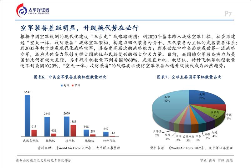 《国防军工行业2025年度策略报告：聚焦新域新质，迎接景气拐点-250110-太平洋证券-17页》 - 第7页预览图