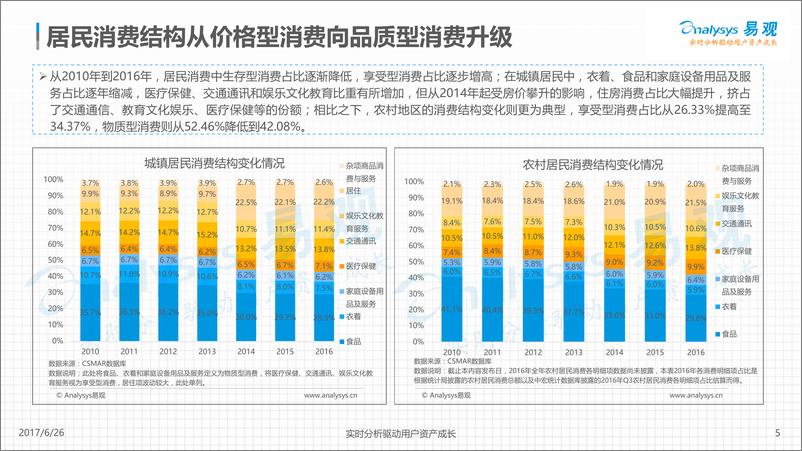 《中国品质电商发展专题分Vfina20170623》 - 第5页预览图