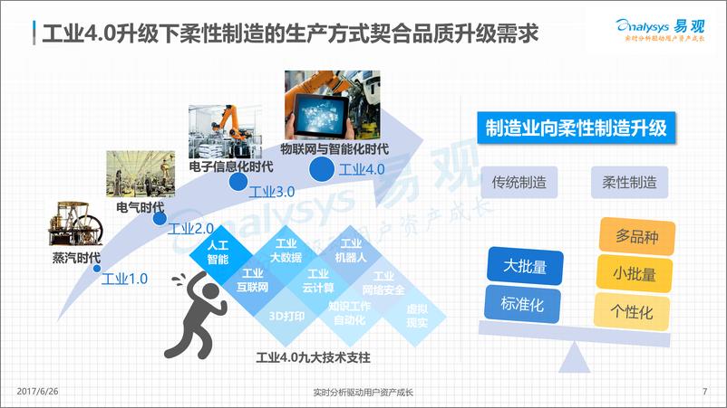 《中国品质电商发展专题分Vfina20170623》 - 第7页预览图