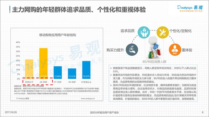 《中国品质电商发展专题分Vfina20170623》 - 第8页预览图