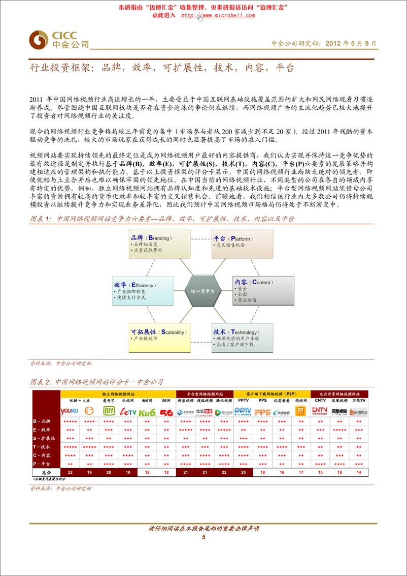 《中金公司-互联网行业：中国网络视频行业深度报告：后并购时代，竞争继续》 - 第5页预览图