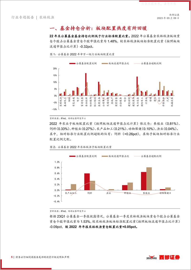 《西部证券-2022年度以及2023Q1农林牧渔行业板块业绩总结：22年养殖板块景气度恢复，23Q1白羽鸡及种业景气度较高-230509》 - 第5页预览图