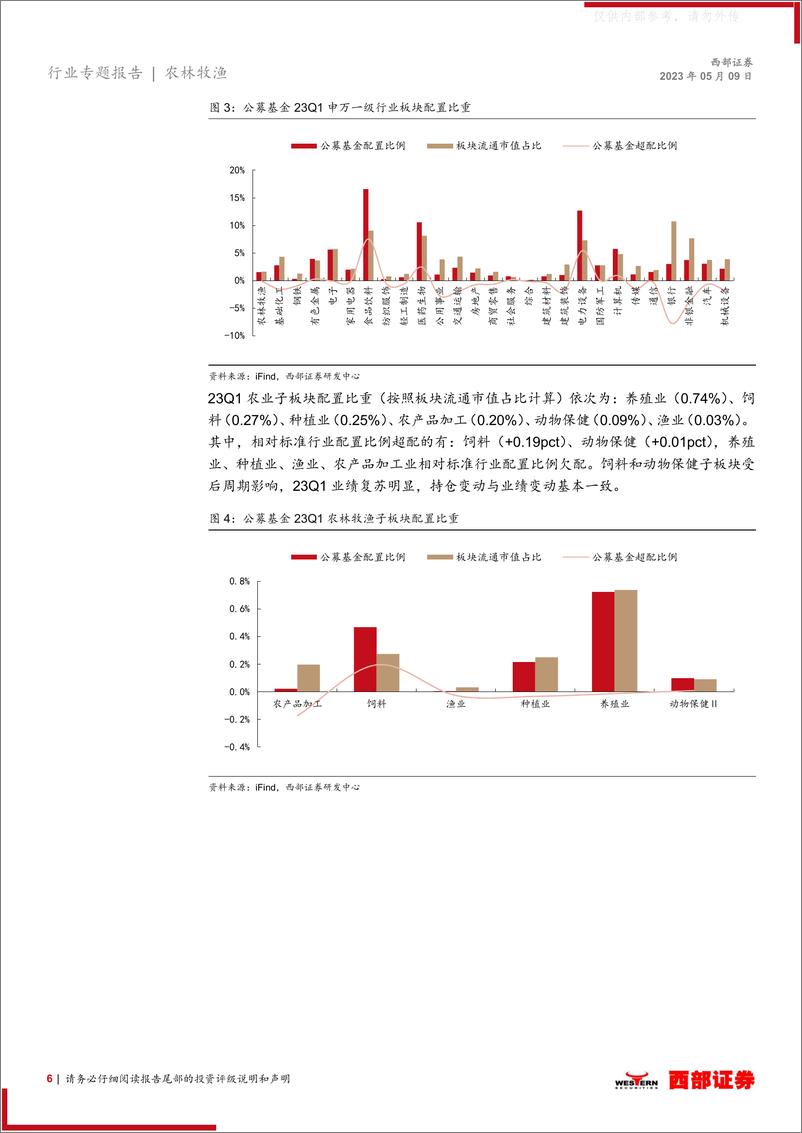 《西部证券-2022年度以及2023Q1农林牧渔行业板块业绩总结：22年养殖板块景气度恢复，23Q1白羽鸡及种业景气度较高-230509》 - 第6页预览图