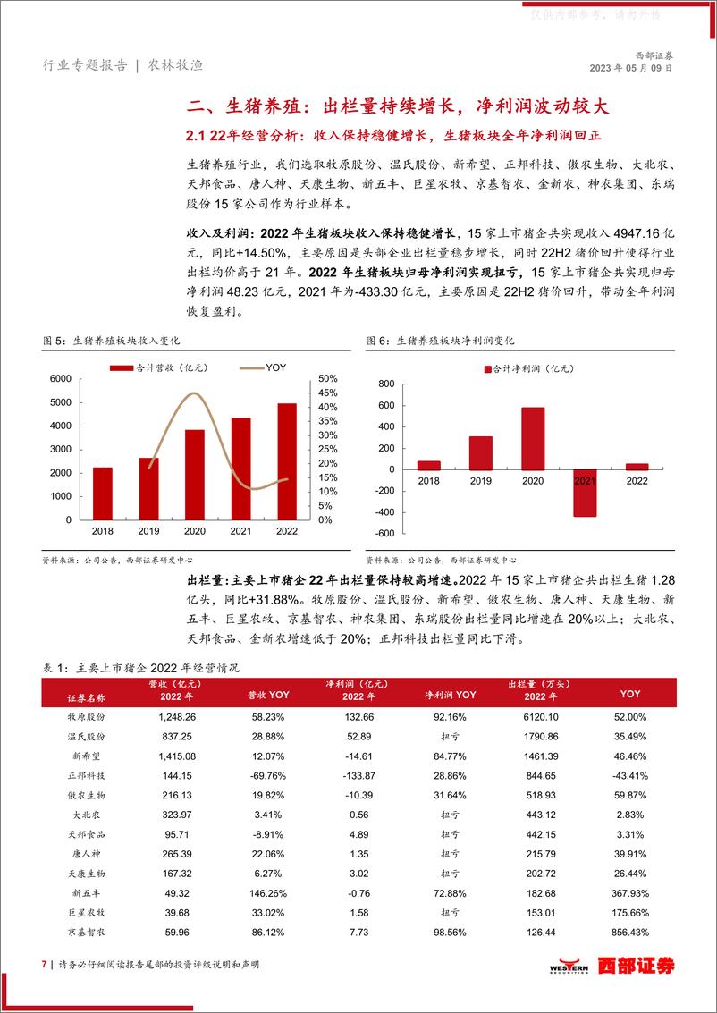 《西部证券-2022年度以及2023Q1农林牧渔行业板块业绩总结：22年养殖板块景气度恢复，23Q1白羽鸡及种业景气度较高-230509》 - 第7页预览图