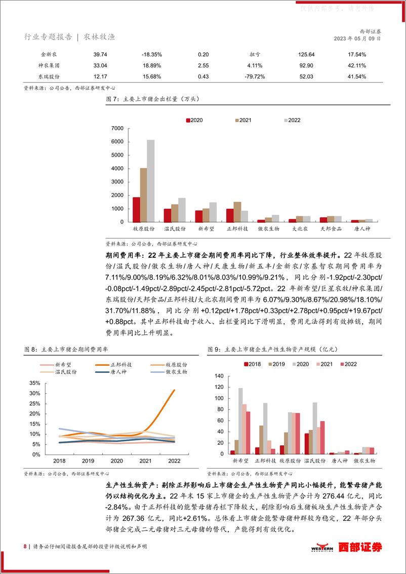 《西部证券-2022年度以及2023Q1农林牧渔行业板块业绩总结：22年养殖板块景气度恢复，23Q1白羽鸡及种业景气度较高-230509》 - 第8页预览图