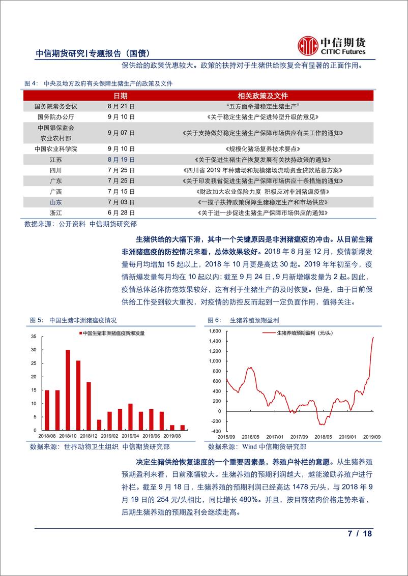 《金融期货专题报告：猪果油共舞，CPI或上浮，制约收益率下行-20190928-中信期货-18页》 - 第8页预览图