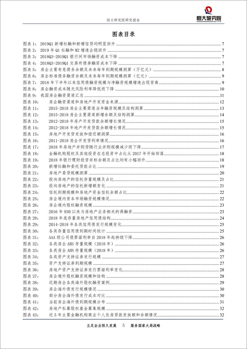 《房地产行业房企融资全渠道透视：钱流进房地产了吗？-20190506-恒大研究院-36页》 - 第6页预览图