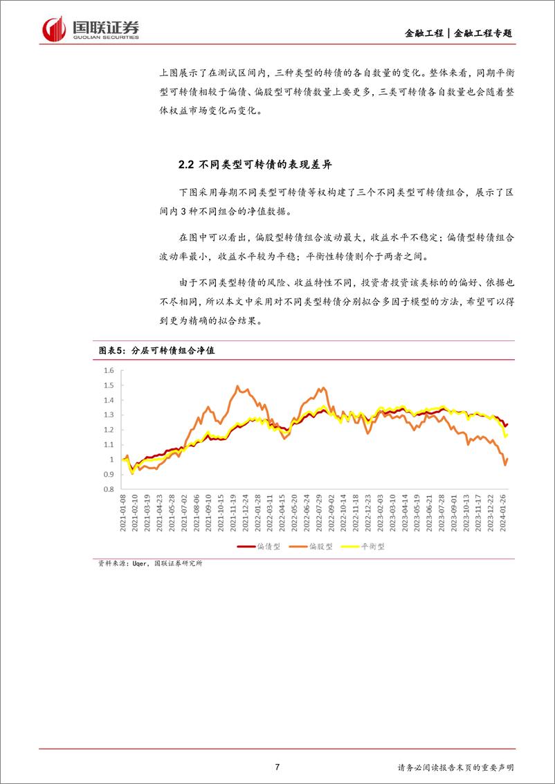 《量化可转债研究(一)：多因子模型在可转债中的应用-240410-国联证券-13页》 - 第7页预览图