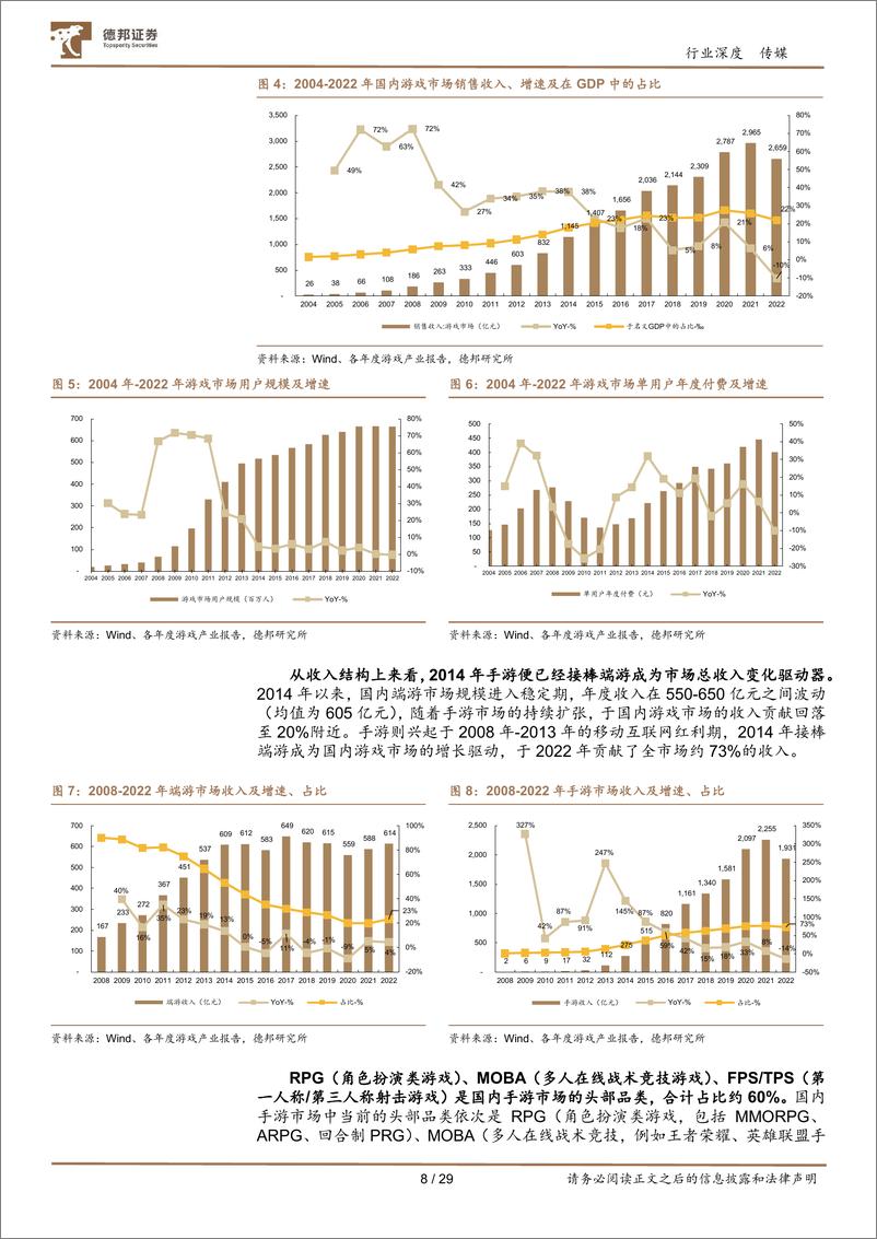 《深度报告-20230518-德邦证券-游戏行业深多重周期共振向展望全年维度的双291mb》 - 第8页预览图