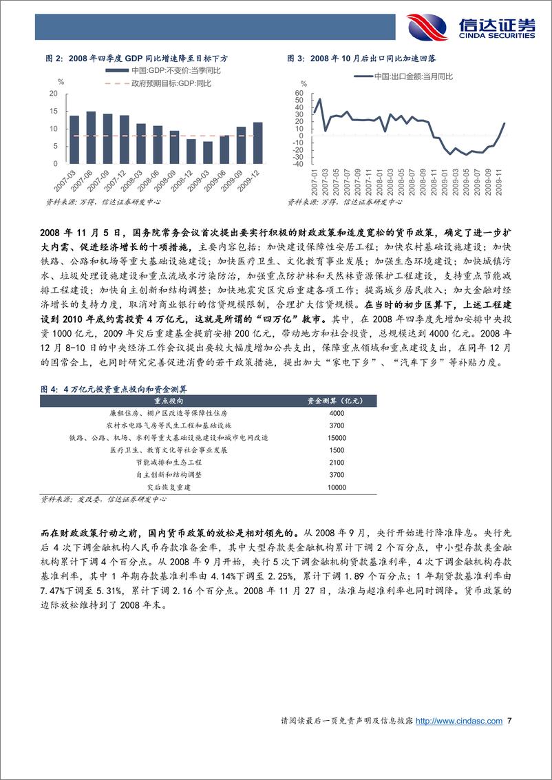 《政策组合拳对债市影响几何？-20230622-信达证券-21页》 - 第8页预览图