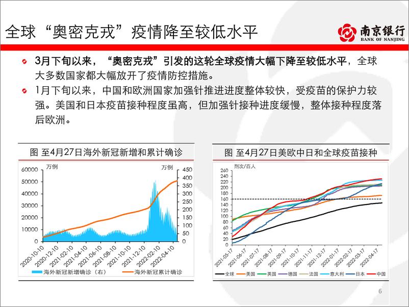 《债券市场2022年4月月报：疫情短期冲击经济，交易适度波段操作-20220429-南京银行-79页》 - 第7页预览图