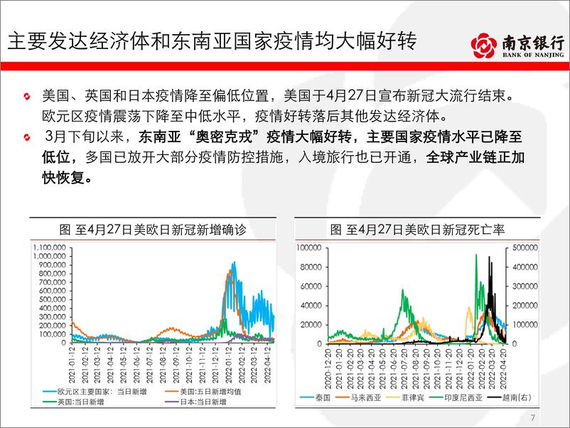 《债券市场2022年4月月报：疫情短期冲击经济，交易适度波段操作-20220429-南京银行-79页》 - 第8页预览图