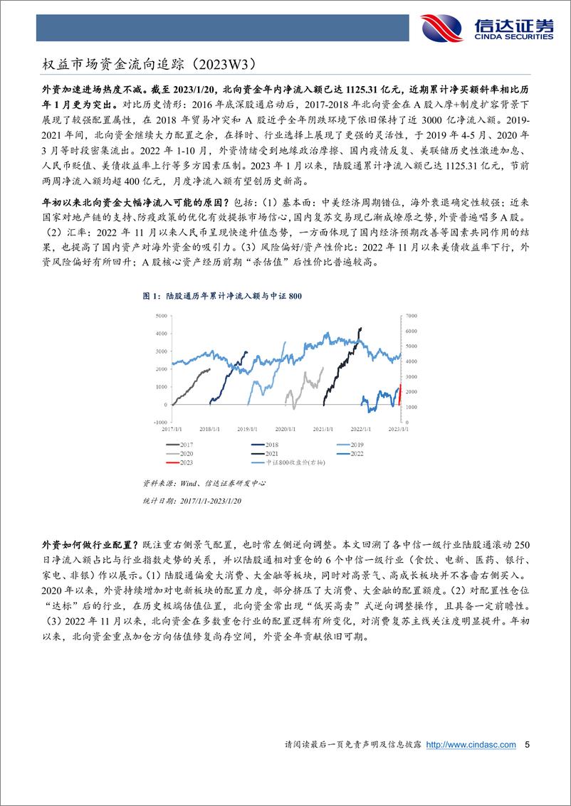 《权益市场资金流向追踪（2023W3）：外资如何做行业配置？-20230129-信达证券-17页》 - 第6页预览图