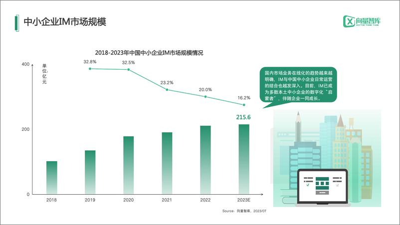 《小灯塔系列-中小企业数字化转型系列研究——IM》 - 第3页预览图