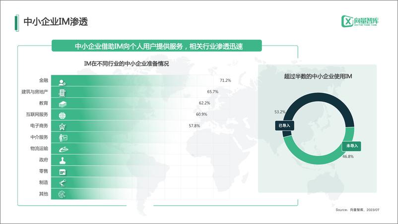 《小灯塔系列-中小企业数字化转型系列研究——IM》 - 第4页预览图