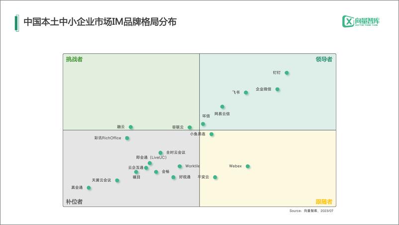 《小灯塔系列-中小企业数字化转型系列研究——IM》 - 第5页预览图