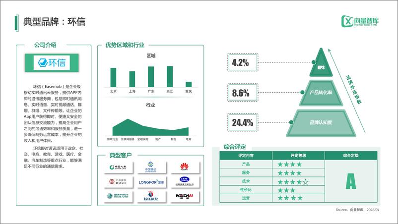 《小灯塔系列-中小企业数字化转型系列研究——IM》 - 第6页预览图