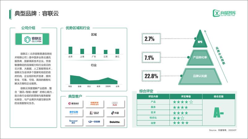 《小灯塔系列-中小企业数字化转型系列研究——IM》 - 第7页预览图