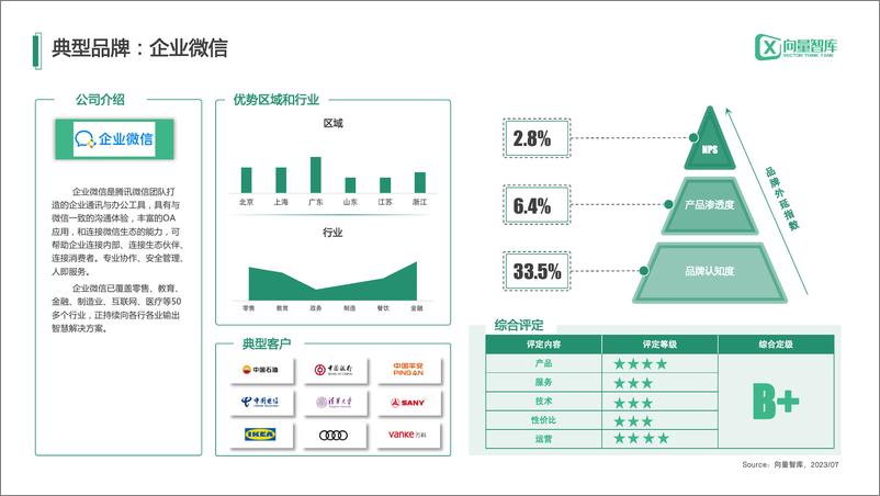 《小灯塔系列-中小企业数字化转型系列研究——IM》 - 第8页预览图