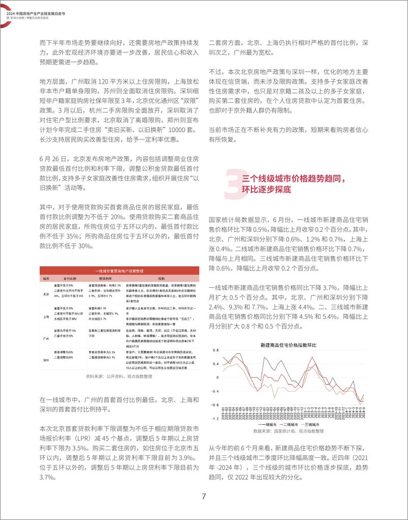 《2024中国房地产全产业链发展白皮书暨 影响力指数·博鳌风尚表现报告》 - 第7页预览图