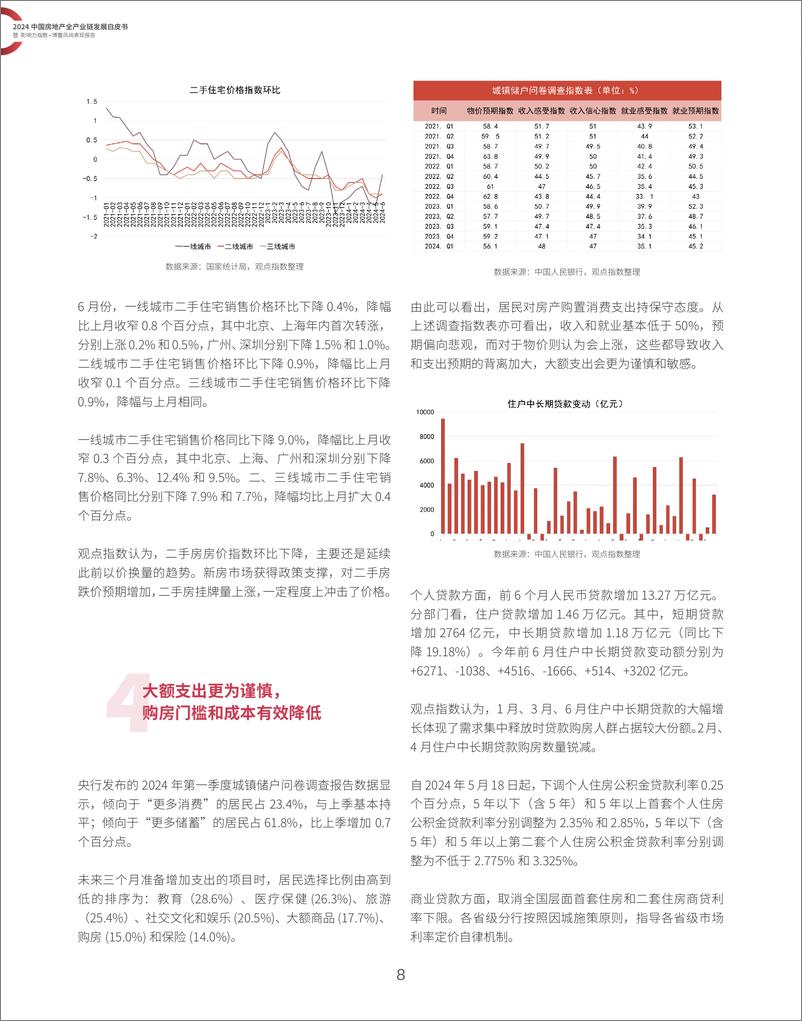 《2024中国房地产全产业链发展白皮书暨 影响力指数·博鳌风尚表现报告》 - 第8页预览图