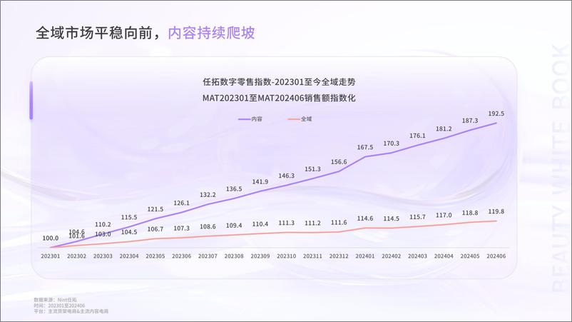 《[任拓行业快速报告]＋Y24Q2美妆大盘精华口红唇釉行业报告-31页》 - 第2页预览图