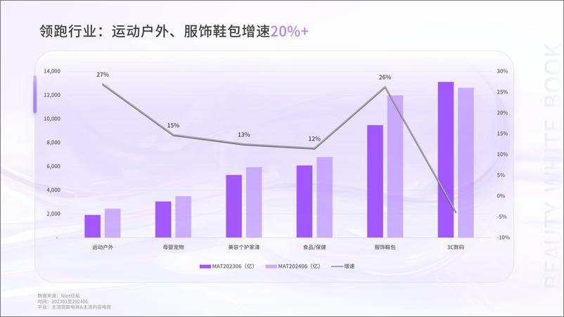 《[任拓行业快速报告]＋Y24Q2美妆大盘精华口红唇釉行业报告-31页》 - 第3页预览图