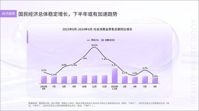 《[任拓行业快速报告]＋Y24Q2美妆大盘精华口红唇釉行业报告-31页》 - 第7页预览图