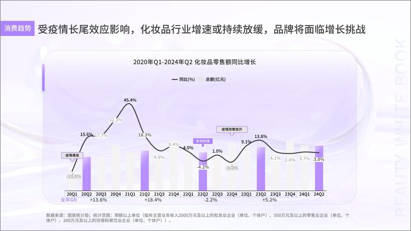 《[任拓行业快速报告]＋Y24Q2美妆大盘精华口红唇釉行业报告-31页》 - 第8页预览图