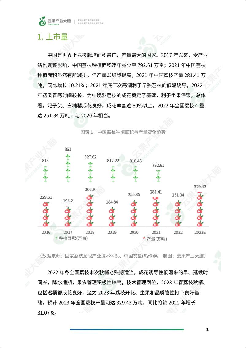 《云果-中国荔枝市场动态监测（2023年5月）-19页》 - 第4页预览图