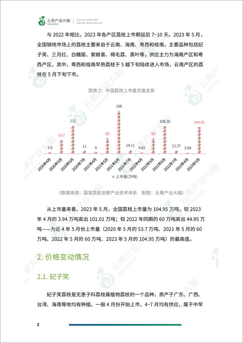 《云果-中国荔枝市场动态监测（2023年5月）-19页》 - 第5页预览图