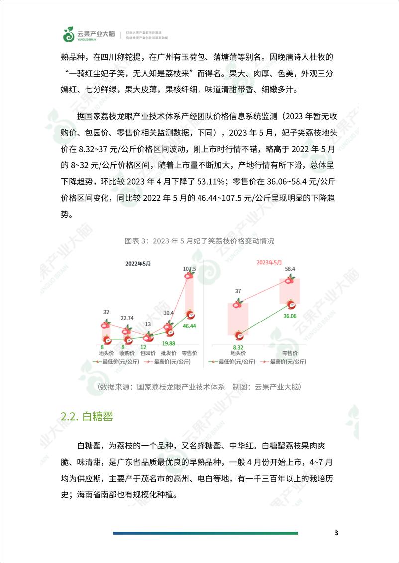 《云果-中国荔枝市场动态监测（2023年5月）-19页》 - 第6页预览图