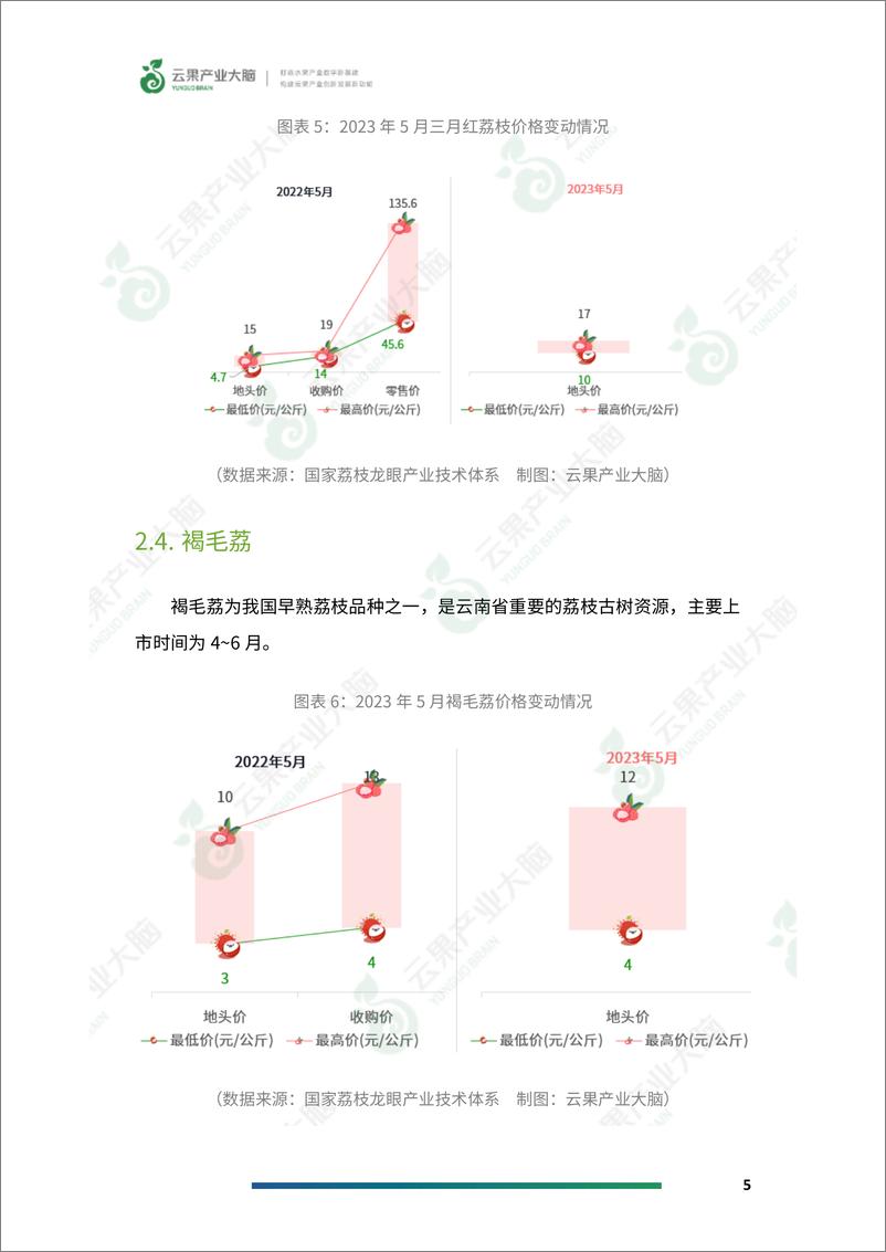 《云果-中国荔枝市场动态监测（2023年5月）-19页》 - 第8页预览图