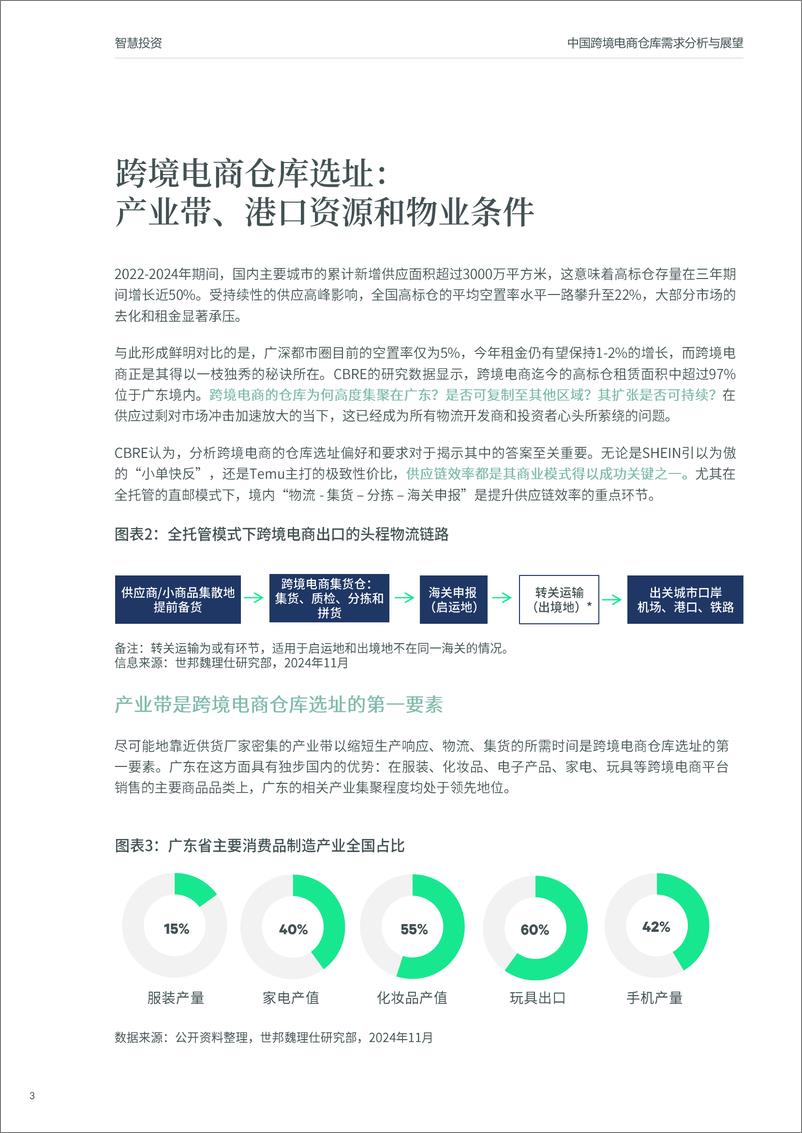 《2024年从起飞到巡航_中国跨境电商仓库需求分析与展望-CBRE》 - 第3页预览图