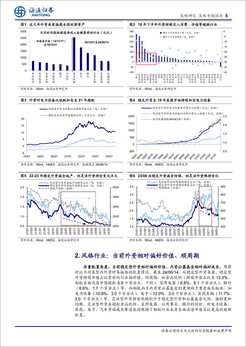 《解析外资行为系列3：哪些板块更受外资青睐？-240625-海通证券-10页》 - 第5页预览图