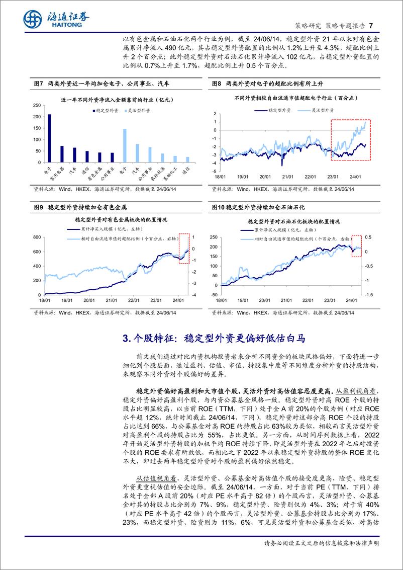 《解析外资行为系列3：哪些板块更受外资青睐？-240625-海通证券-10页》 - 第7页预览图