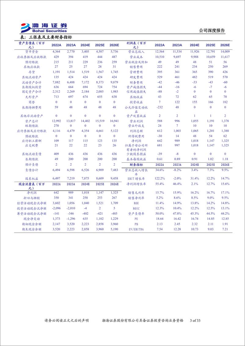 《一拖股份(601038)公司深度报告：国内拖拉机龙头，关注内需改善%2b海外拓展-241225-渤海证券-33页》 - 第3页预览图