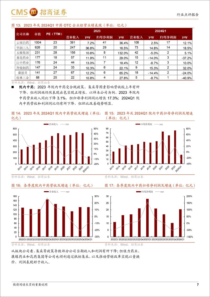 《2023年及2024Q1中药行业业绩点评：平稳度过高基数压力，盈利水平和分红显著提升-240516-招商证券-12页》 - 第7页预览图